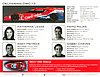 Card 2015 Daytona 24 h Verso (NS).jpg